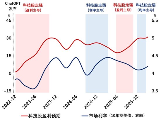 伍戈:科技重归周期