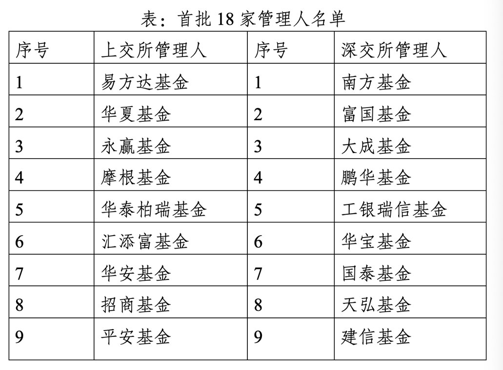 主动ETF要来了!首批试点18只产品,基金公司名单出炉